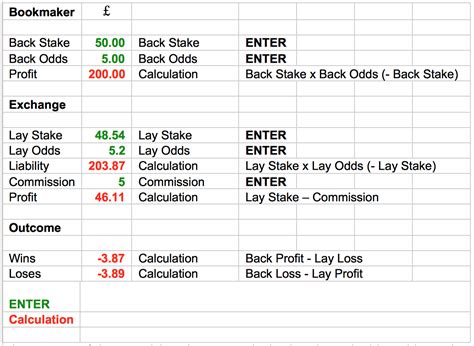 matched betting spreadsheet  matched betting process