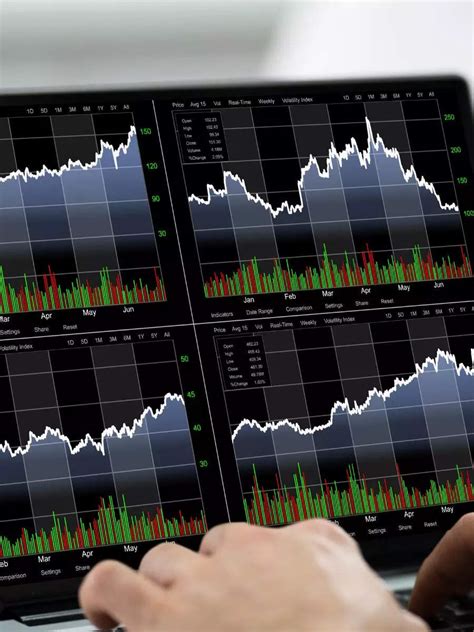 M M Shares At Multi Year Highs These 5 Nifty Stocks Witness 5 Year