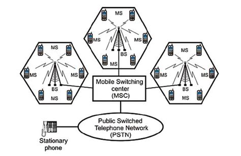 Top 12 Technology Trends The Evolution Of Cellular Communication