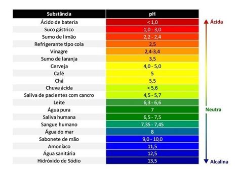 O Que E O Ph Da Agua - O Que E Ph Da Agua : Agua Definition & Meaning – MIXG
