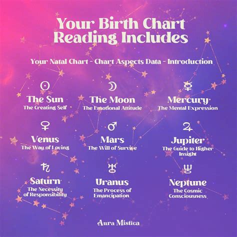 Astrology Reading, Birth Chart Reading, Natal Chart Reading, Birth ...