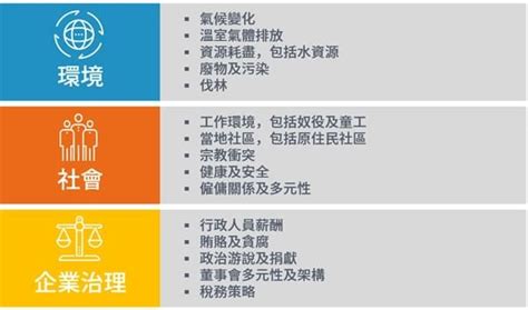 甚麼是esg投資？了解環境、社會和企業治理因素 富達台灣