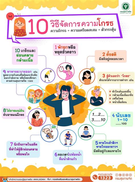 10 วิธีจัดการความ”โกรธ” ศูนย์สุขภาพจิตที่ 7 กรมสุขภาพจิต กระทรวงสาธารณสุข