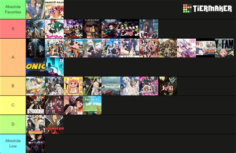 Anime I Watched Tierlist Tier List Community Rankings Tiermaker