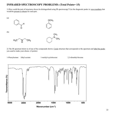 Solved Analyze The Following Ir Spectra And Match Each Chegg