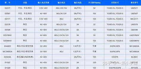 常用的电源芯片有哪些?怎么分类 - 知乎