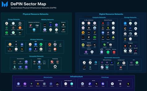 Top 8 Depin Crypto Mining Projects For May 2024 By Depin Beta Tester