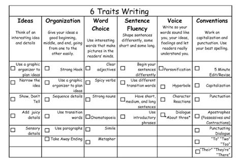 6 Traits Of Writing Worksheets