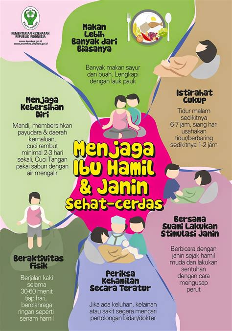 Menjaga Ibu Hamil dan Janin Tetap Sehat - Infografis Kesehatan