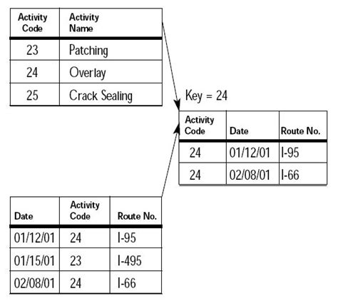 Relational Algebra Queries Example In Dbms