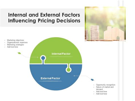 Internal And External Factors Organizational Strategic Planning