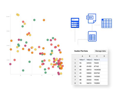 Free Scatter Plot Maker - Create Your Own Scatterplot Online | Datylon