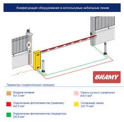 Автоматические шлагбаумы для автостоянок и парковок