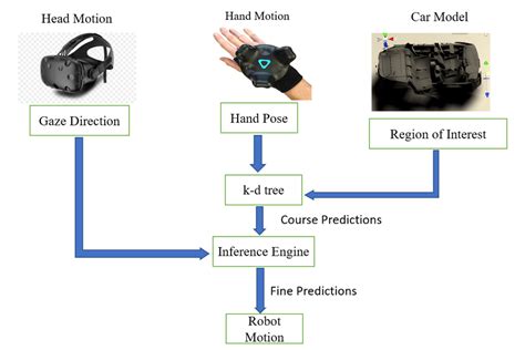 Proposed schematic diagram | Download Scientific Diagram