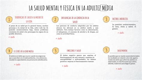 CUADRO SINOPTICO SOBRE LA SALUD MENTAL Y FISICA EN LA ADULTEZ MEDIA