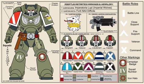 Colour Scheme I Have Chosen For My Custom Primaris Chapter Behold The