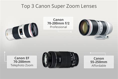 Sale Best Lenses For Crop Sensor Canon In Stock