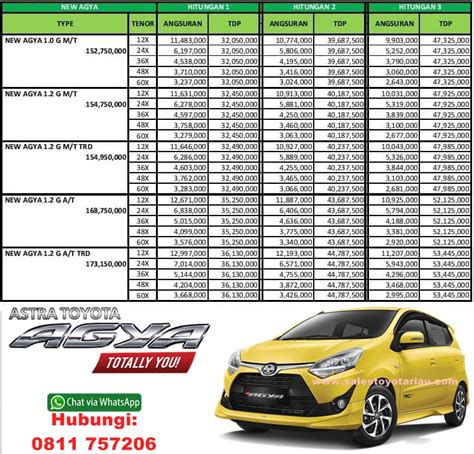 Brosur Cicilan Mobil Toyota Amat