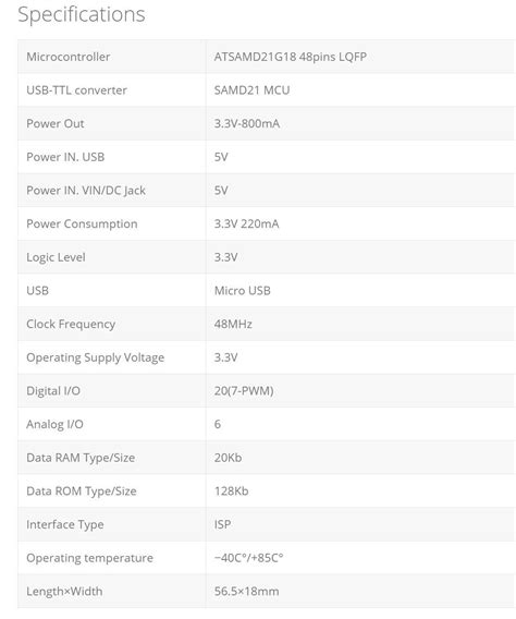 Samd M Mini Features A Bit Arm Cortex M Core Performance