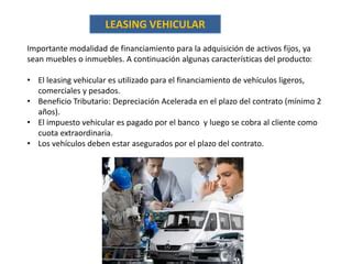 Leasing PPT