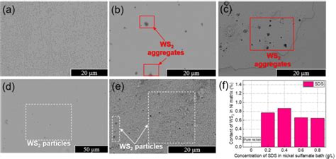 Surface Morphology Of Nickel And Nickel Ws Nanocomposite Moulds