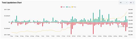 Bitcoin Bulls Charge To 44k As Week To Date Btc Price Gains Pass 10