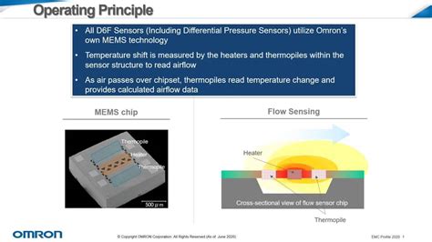 Mems Flow Sensors Omron Digikey