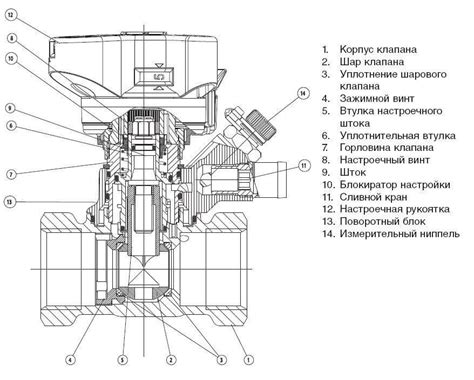 Как работает балансировочный клапан: Балансировочный клапан — СлавПромСтрой