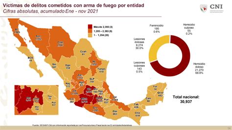 En Estados Concentraron Violencia Armada Contral Nea