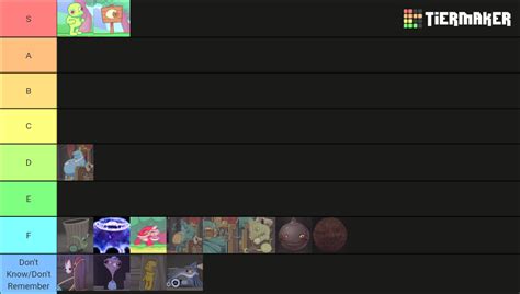 Little Runmo Characters Tier List (Community Rankings) - TierMaker