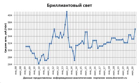 дезсредство Бриллиантовый свет дезинфицирующее инструкция эквиваленты ...