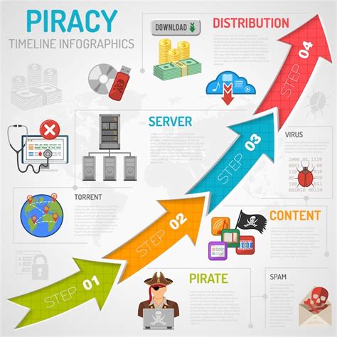 Infografía de piratería Vector Premium