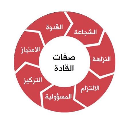 الفرق بين المدير والقائد مقال بلس