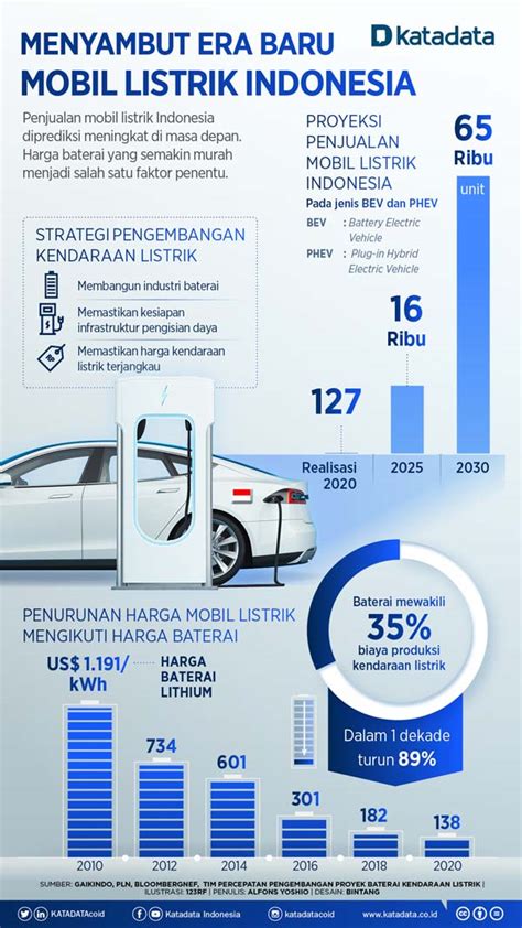 Data Penjualan Motor Listrik Di Indonesia 2023 Imagesee