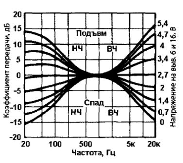 Универсальный блок регуляторов на микросхеме LM1040 - RadioRadar