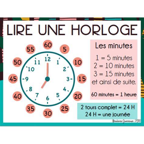 Lire L Heure Affiches