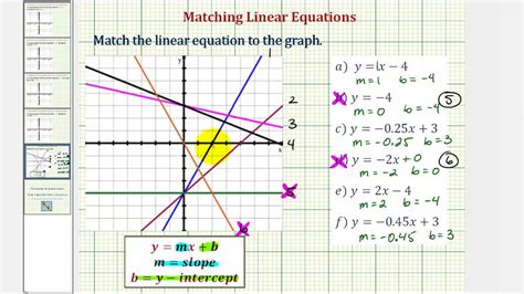 Equations Of Lines From Graphs Worksheet