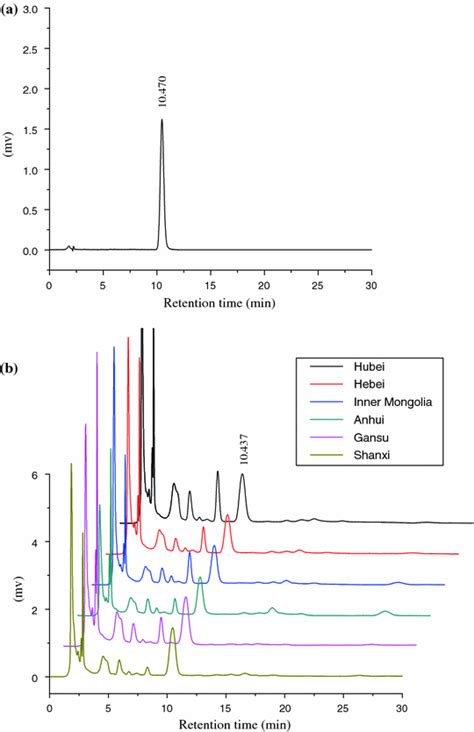 Infrared Assisted Extraction Of Adenosine From Radix Isatidis Using