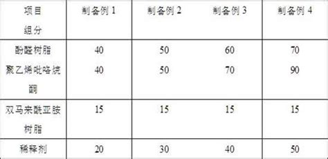 一种镁合金铸件用高保温冒口及其制备方法与流程