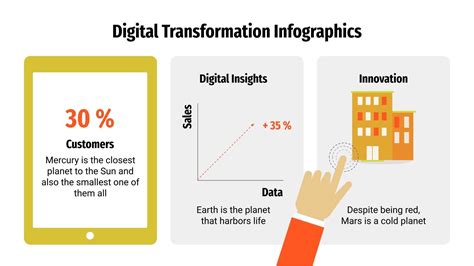 Digital Transformation Infographics | Google Slides & PPT