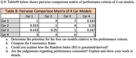 Q Table Below Shows Pairwise Comparison Matrix Chegg