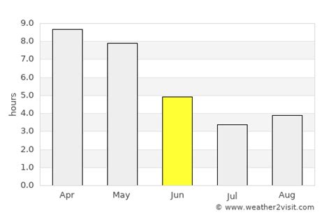 Jamshedpur Weather in June 2023 | India Averages | Weather-2-Visit