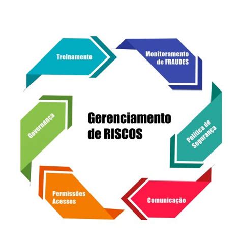 Blog Con C Level Reavalie Seu Gerenciamento De Risco Para Os