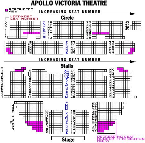 Apollo Victoria Theatre Seating Plan View Elcho Table