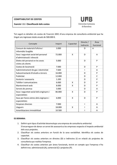 Ex Classificaci Dels Costos Tot Seguit Es Detallen Els Costos