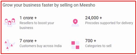 Documents Required To Sell Your Products On Meesho Ecommerce Guide