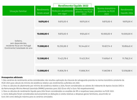 Calculo Salario Liquido Anual Portugal Company Salaries