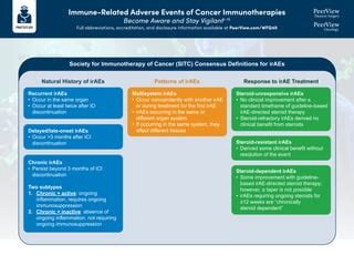 Transforming Care and Outcomes With Immunotherapy in Stage I-III Resectable NSCLC: A Case ...