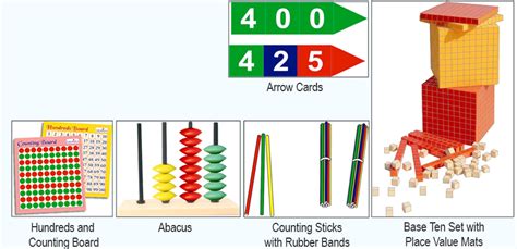 Math Lab Kit 3 8 Creative Educational Aids