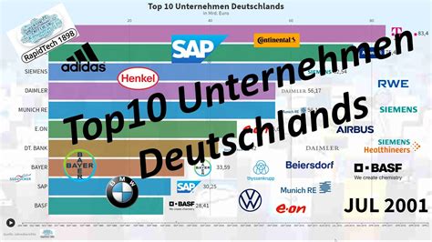 Top10 Unternehmen Deutschlands Youtube